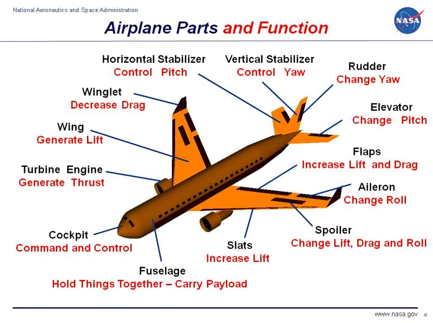 C-17 Globemaster III Design.