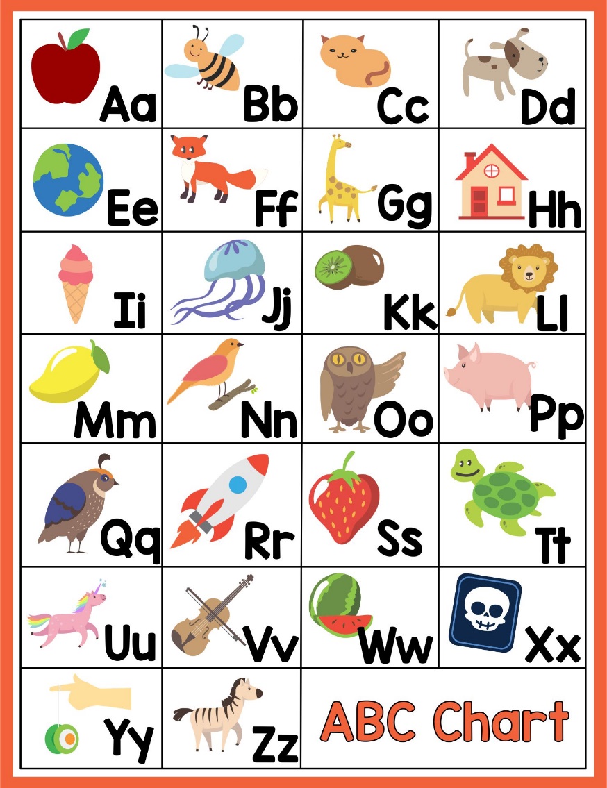 Alphabet Chart.