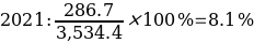 Formula 2.