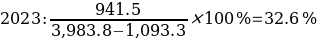 Formula 20.