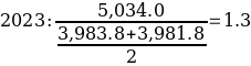 Formula 24.