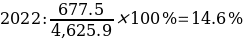 Formula 3.