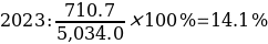Formula 4.