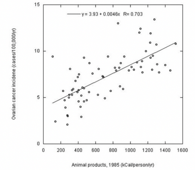 Scatter plot.