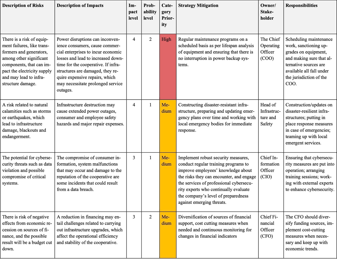 Risk Register.