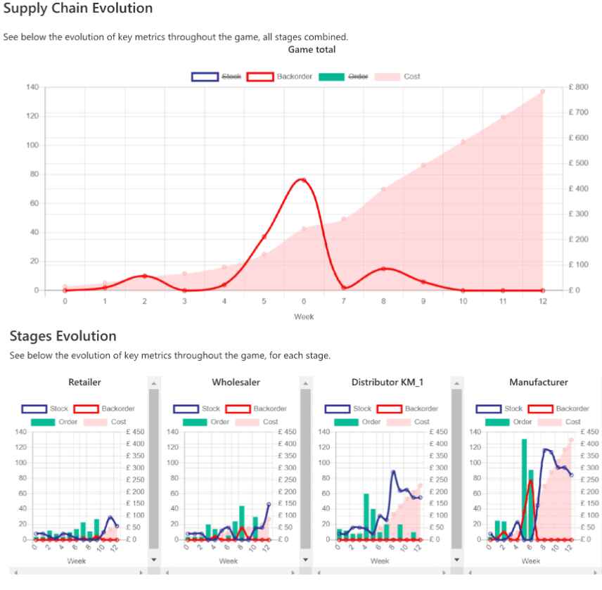 Round 1 supply chain evolution.