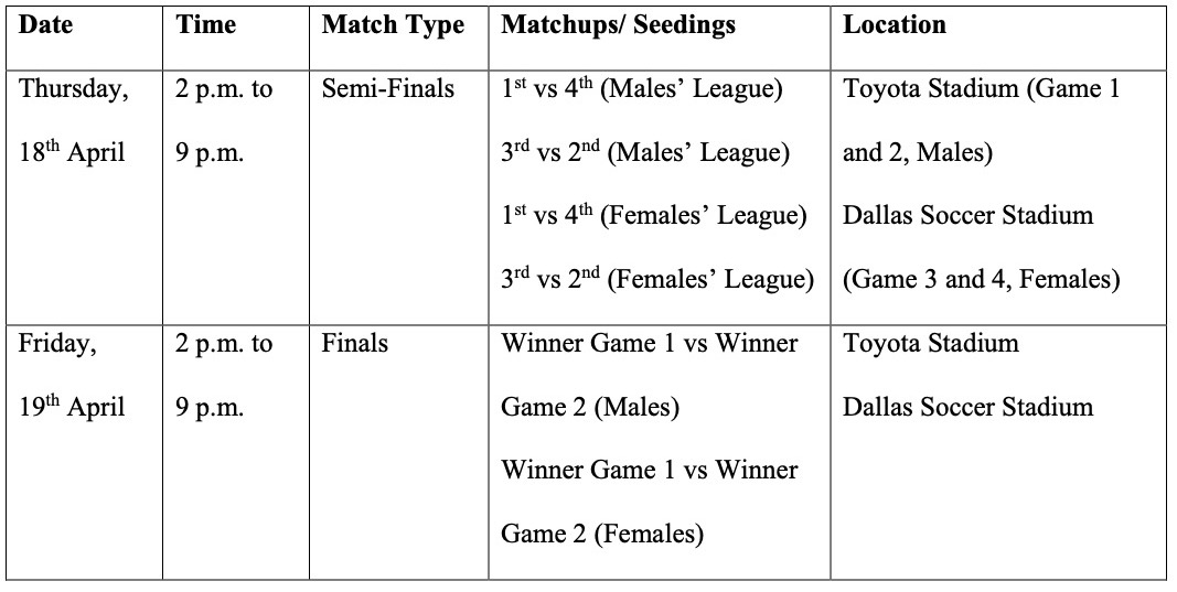 Single Elimination Bracket.