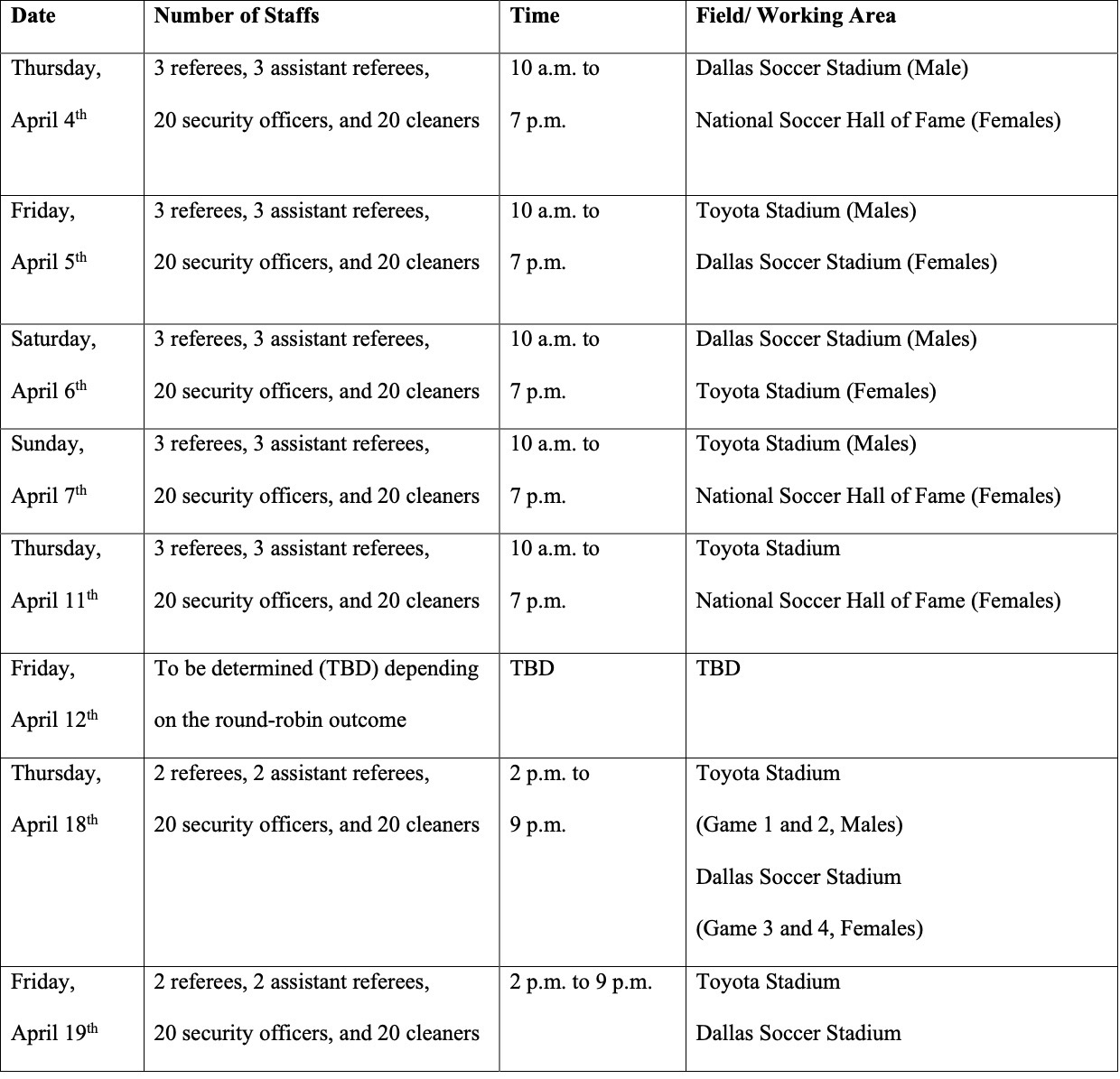 Overall Staff Schedule.
