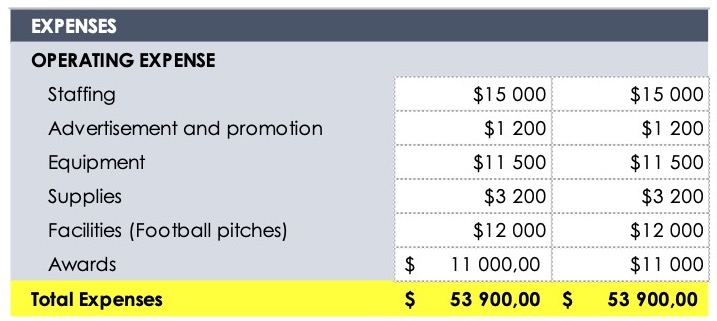 Proposed Budget 2.