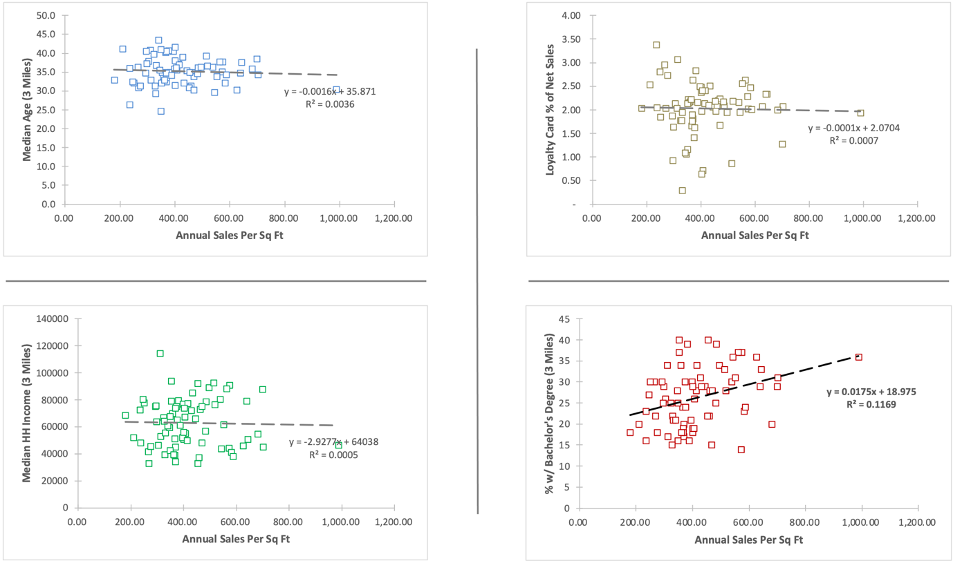 Scatter plot matrix for the relationship between variables.