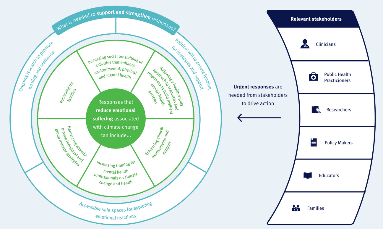 Examples of potential stakeholder influence on the climate change issue.