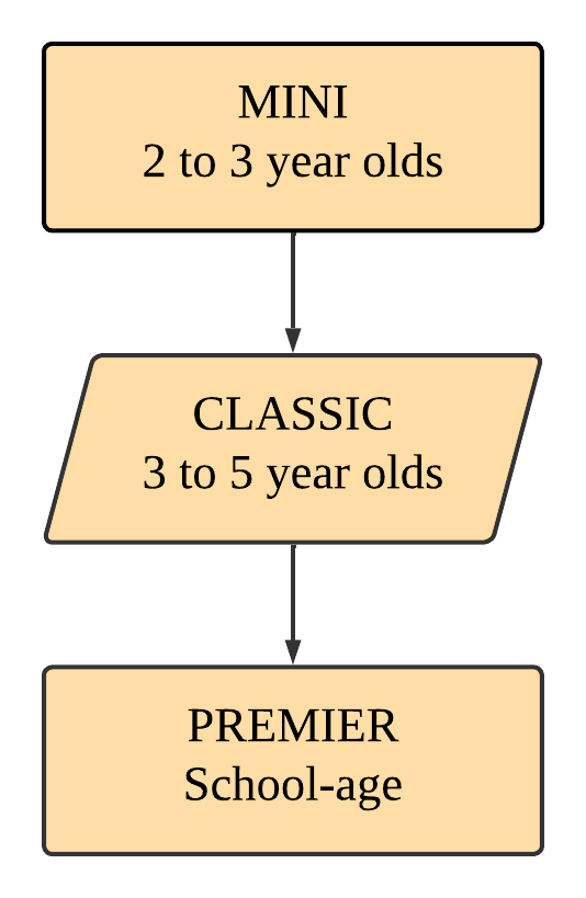 Visual overview.