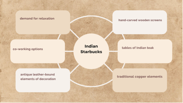Indian Starbucks.