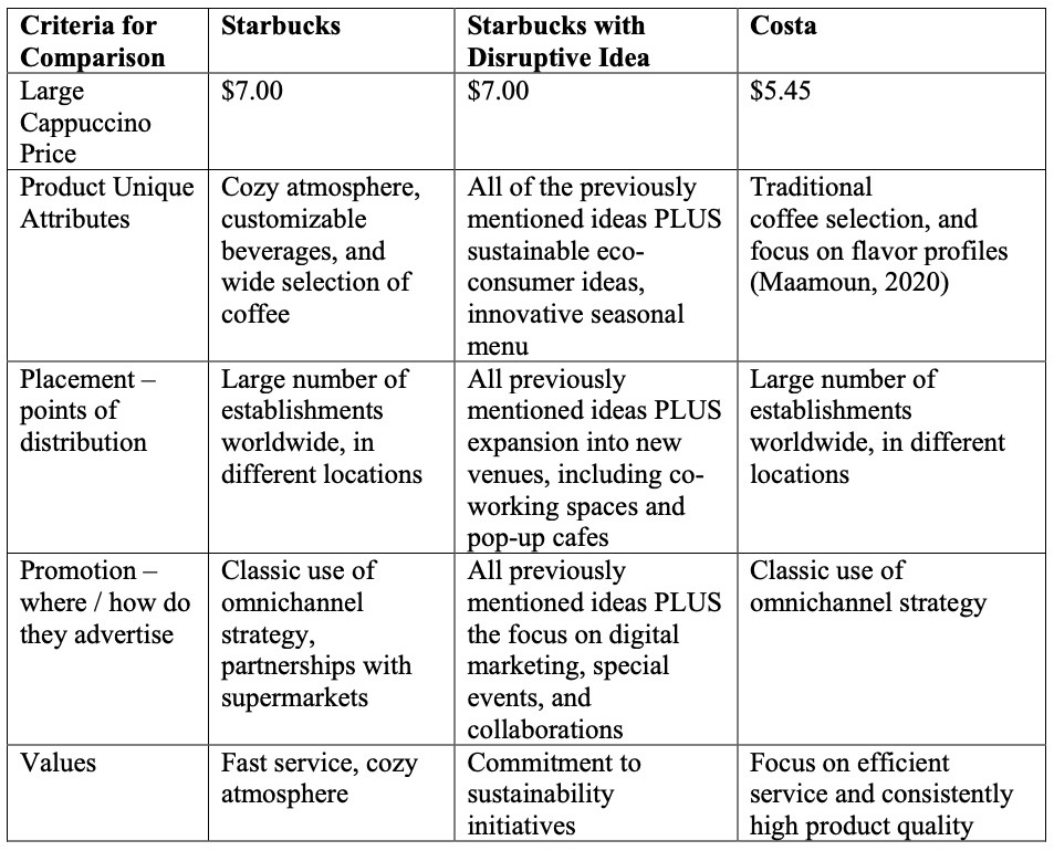 Comparison with a Competitor.