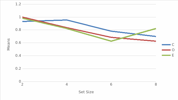 Experiment Results.