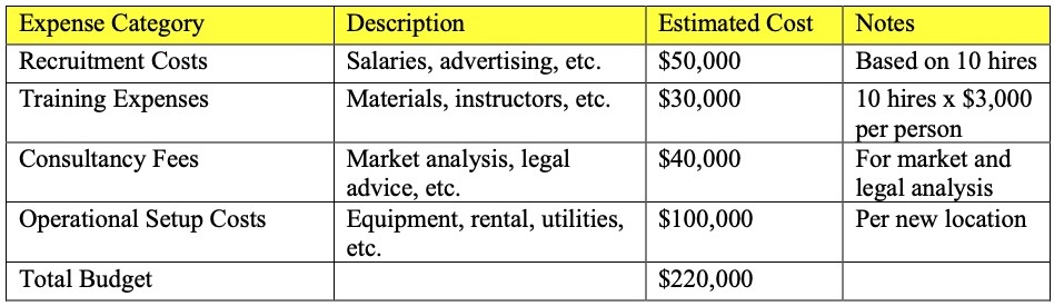 Financial Plan.