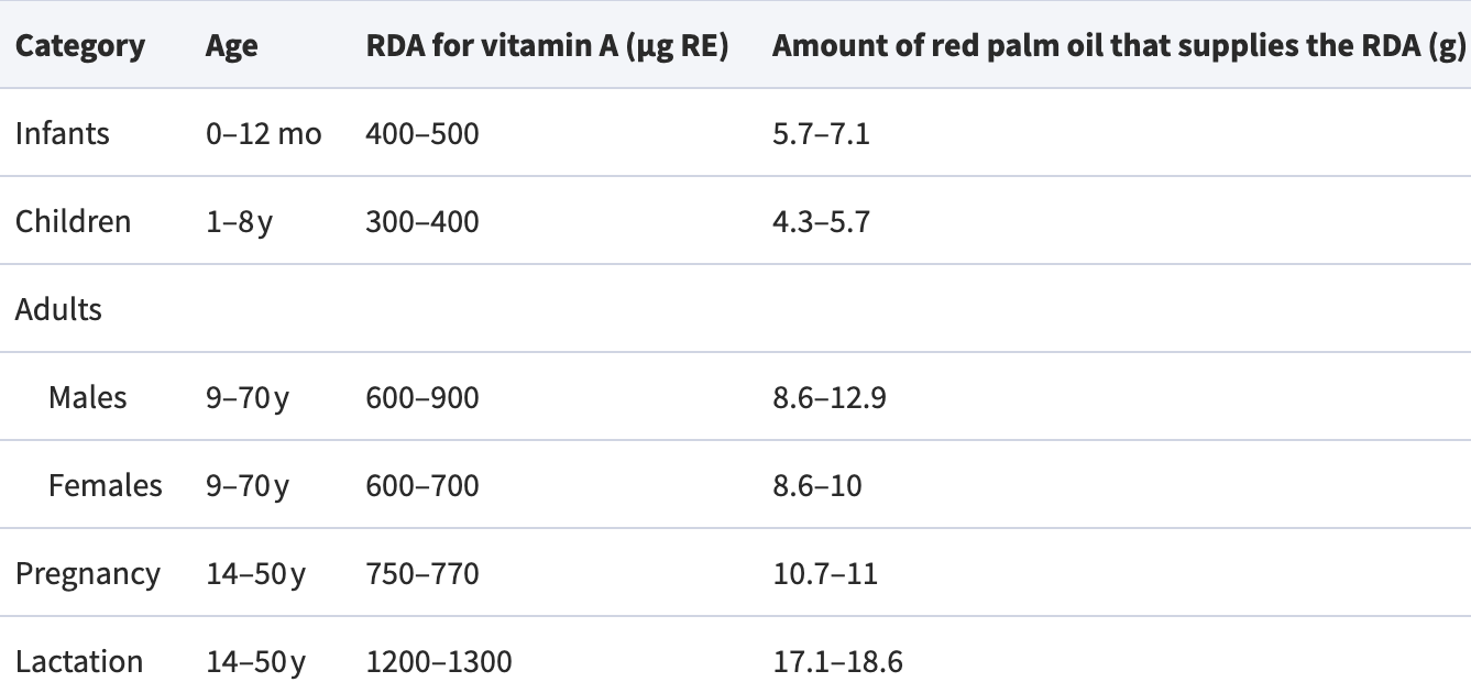 Doses and Uses.