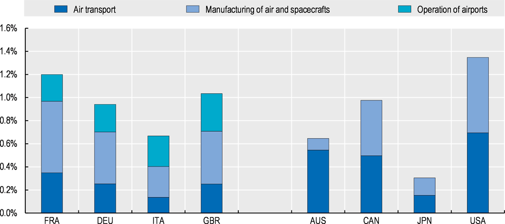COVID-19 and the Aviation Industry.