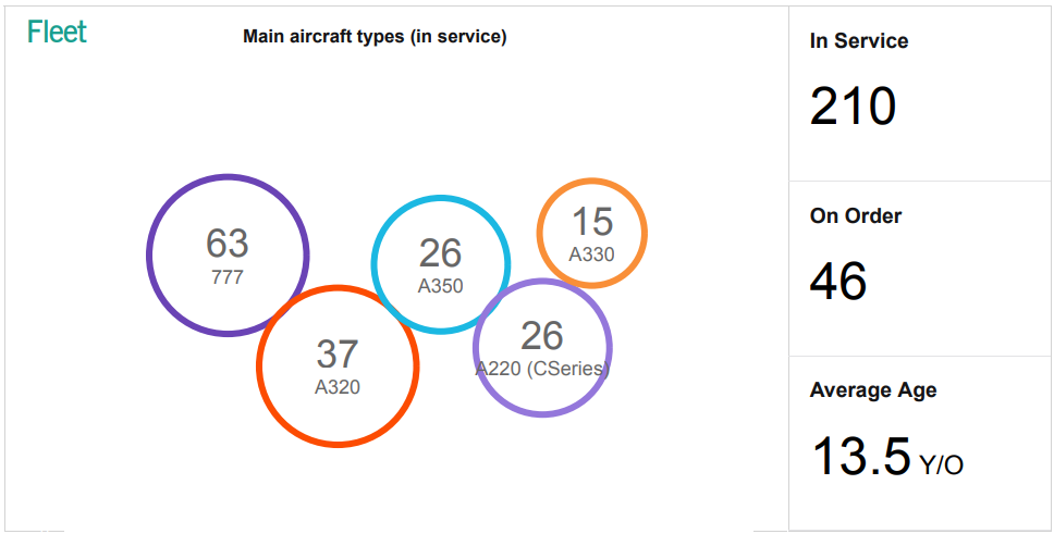 Air France Fleet.