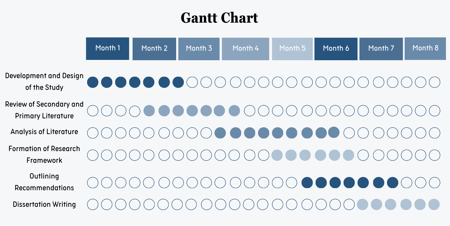 Project Gantt Chart.