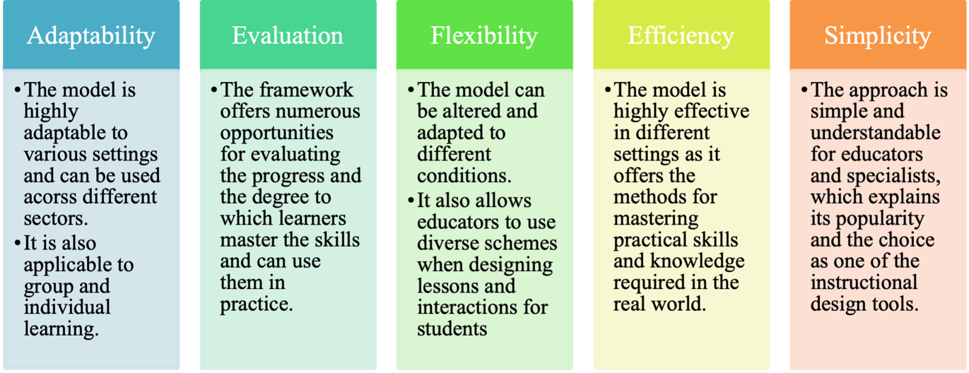 Advantages of the ADDIE Model.