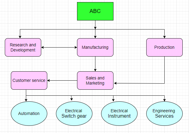 System Diagram for ABC Company.