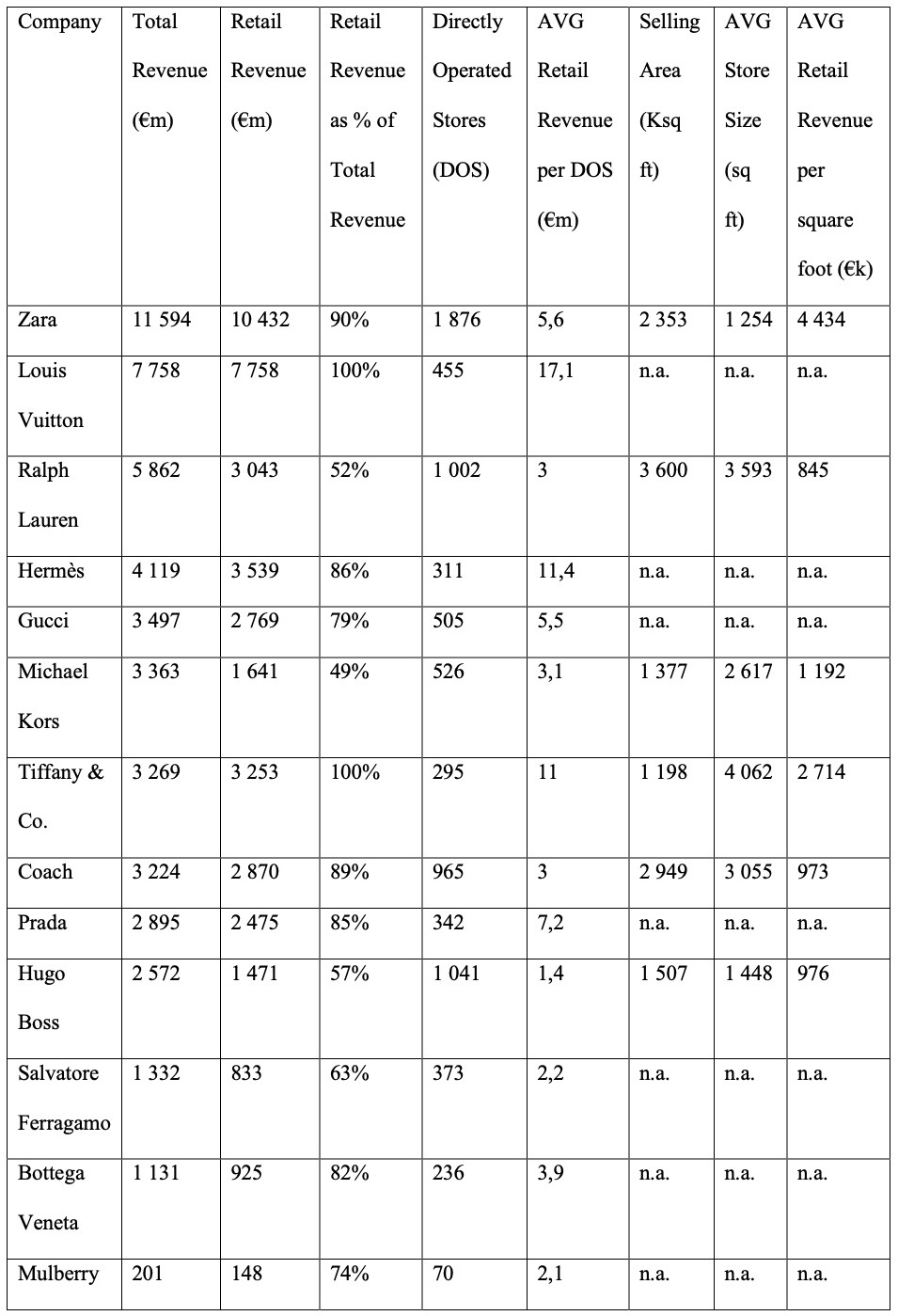 Revenue Distribution.