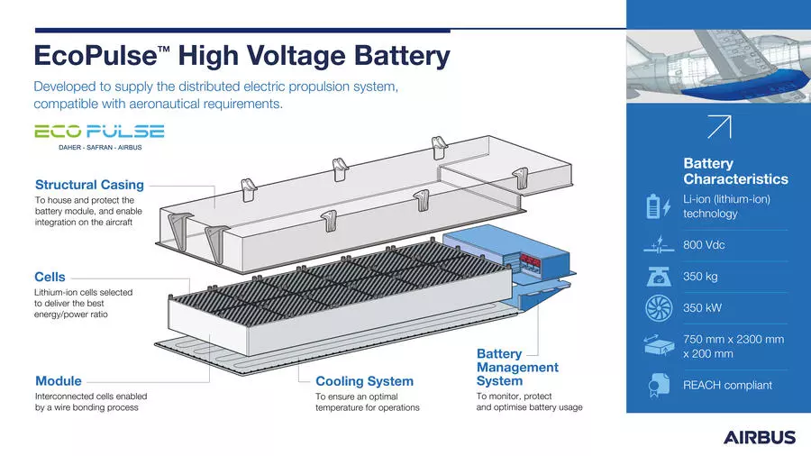 Airbus battery design.
