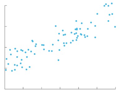 Regression Model 1.