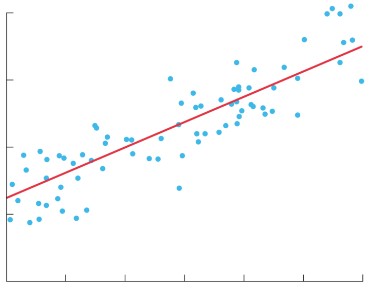 Regression Model 2.