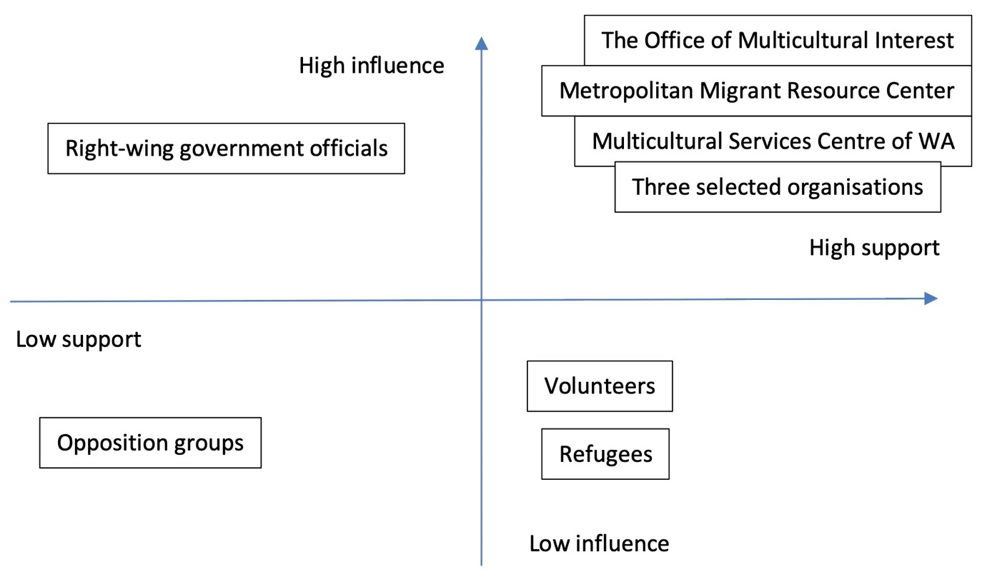 Power Map.