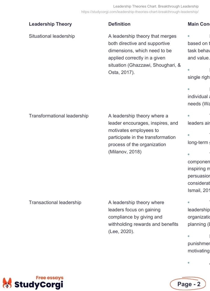Leadership Theories Chart. Breakthrough Leadership. Page 2