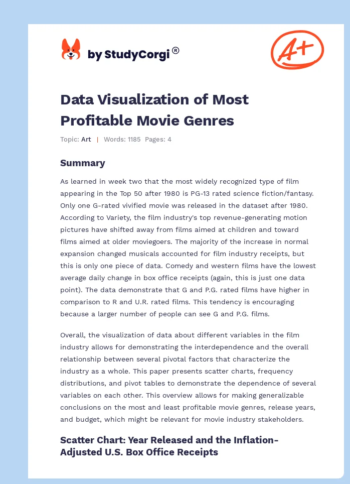 Data Visualization of Most Profitable Movie Genres. Page 1