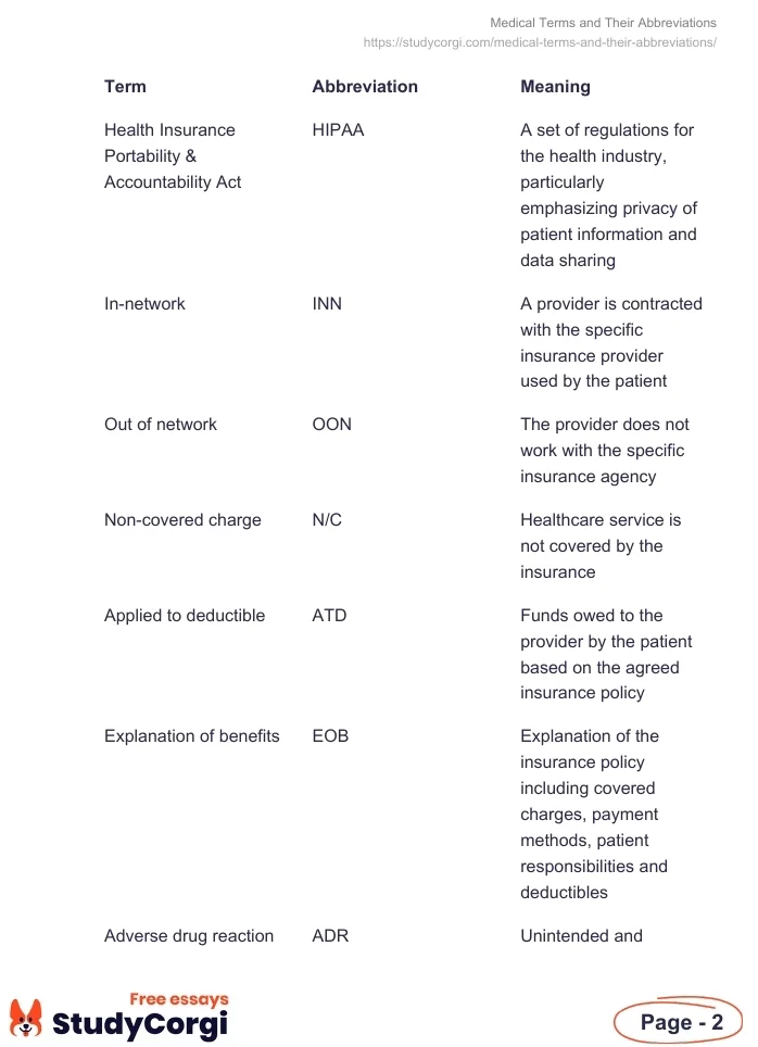 Medical Terms And Their Abbreviations Free Essay Example   Medical Terms And Their Abbreviations Page2.webp