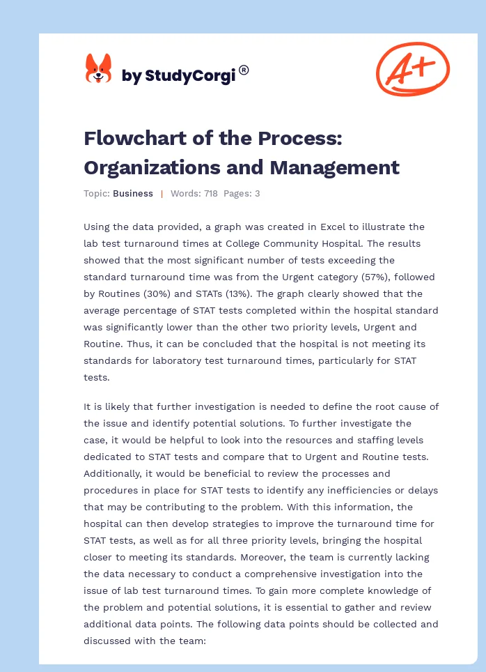 Flowchart of the Process: Organizations and Management. Page 1