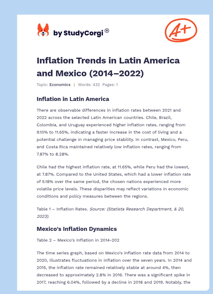 Inflation Trends in Latin America and Mexico (2014–2022). Page 1