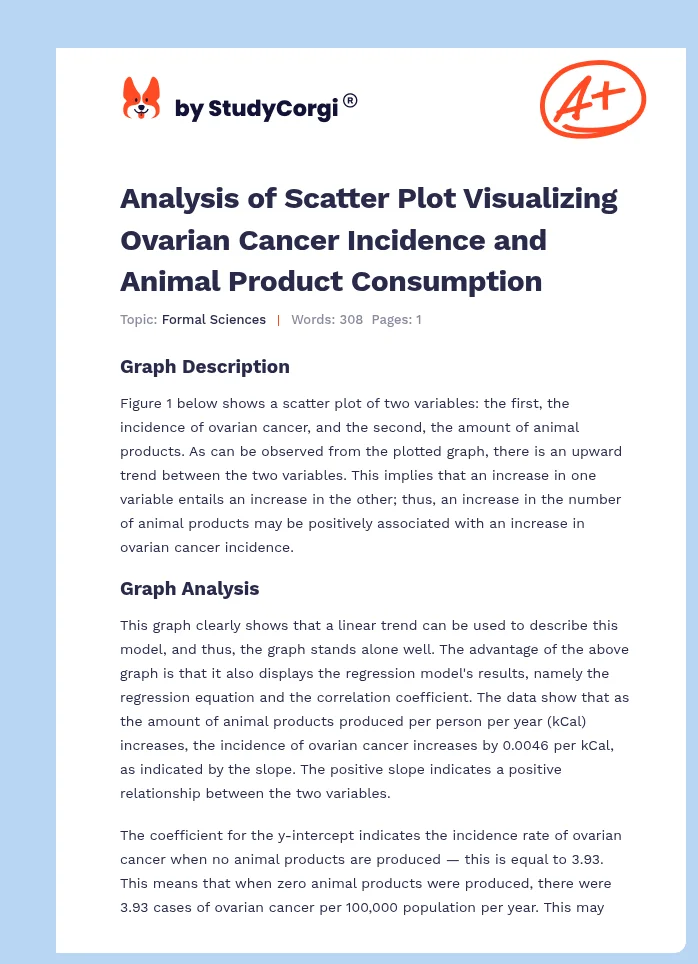 Analysis of Scatter Plot Visualizing Ovarian Cancer Incidence and Animal Product Consumption. Page 1