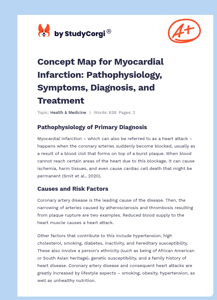 Concept Map for Myocardial Infarction: Pathophysiology, Symptoms, Diagnosis, and Treatment. Page 1