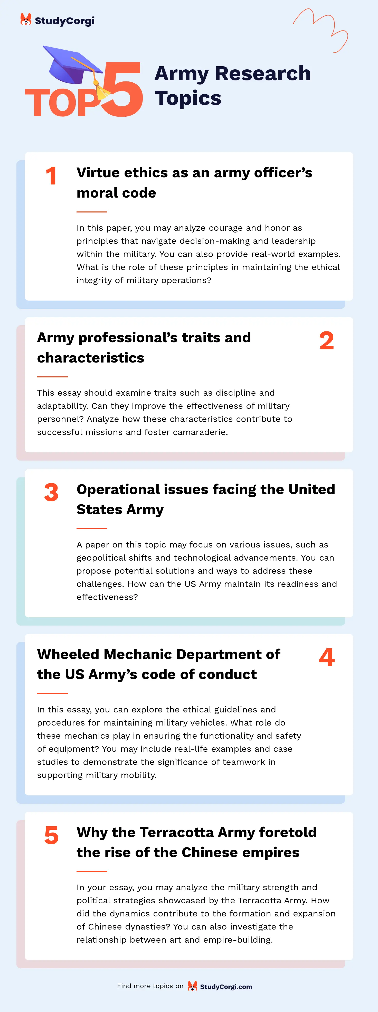 military research topics