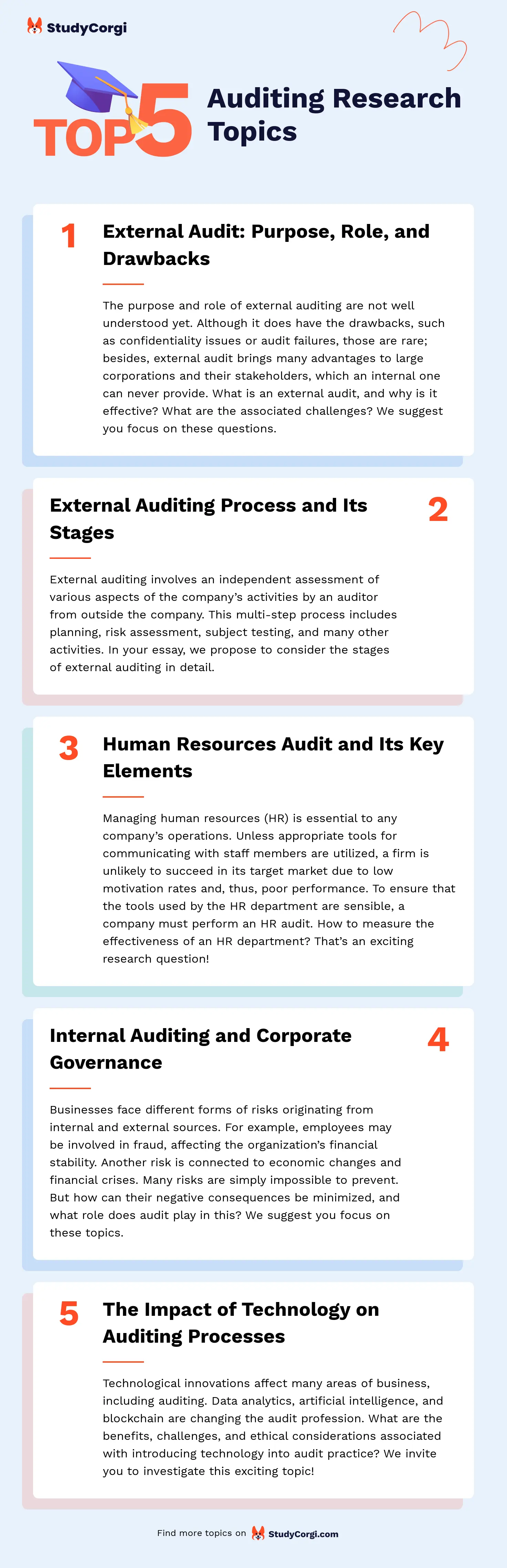 194 Auditing Research Topics & Title Examples