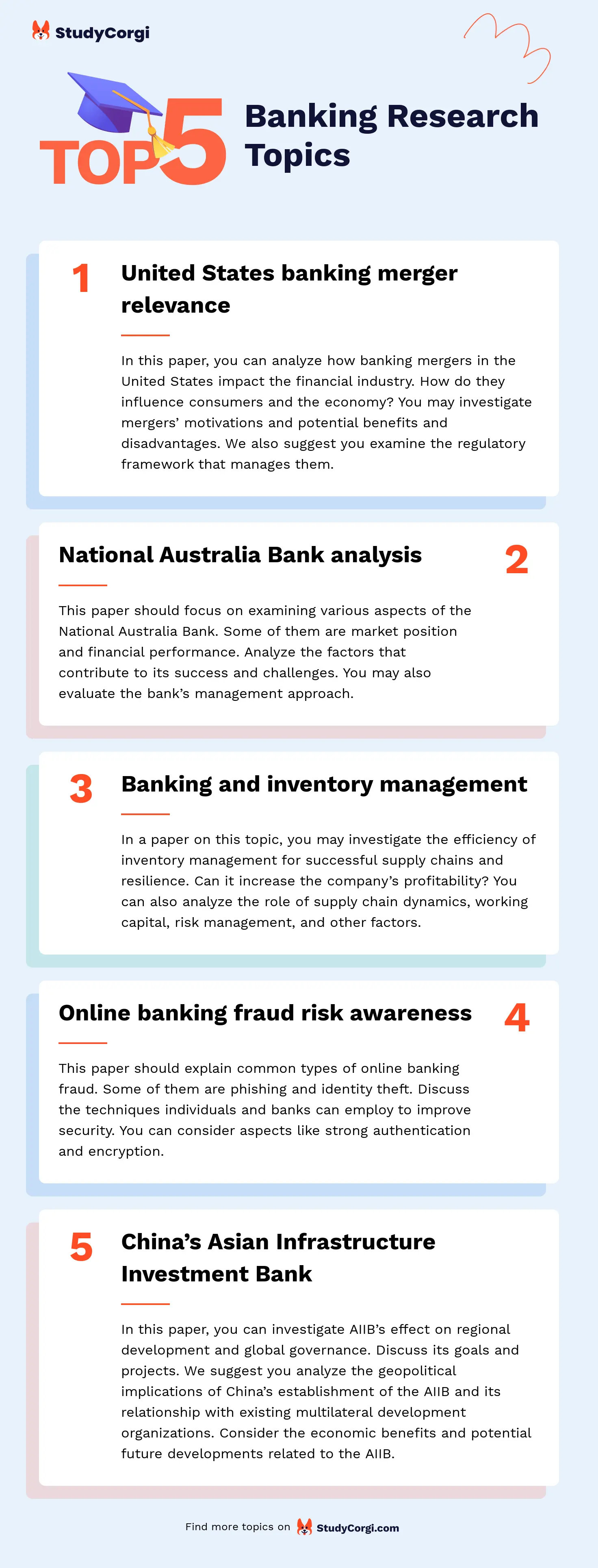 research topics for banking