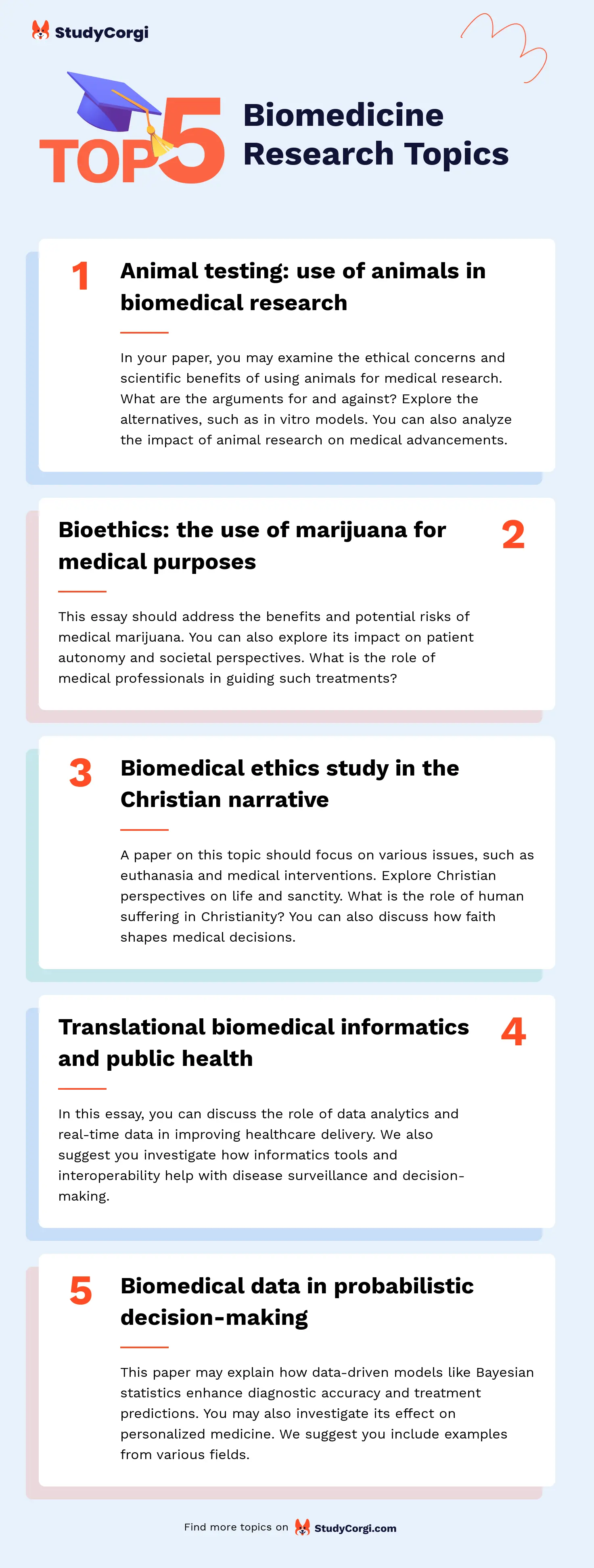 TOP-5 Biomedicine Research Topics