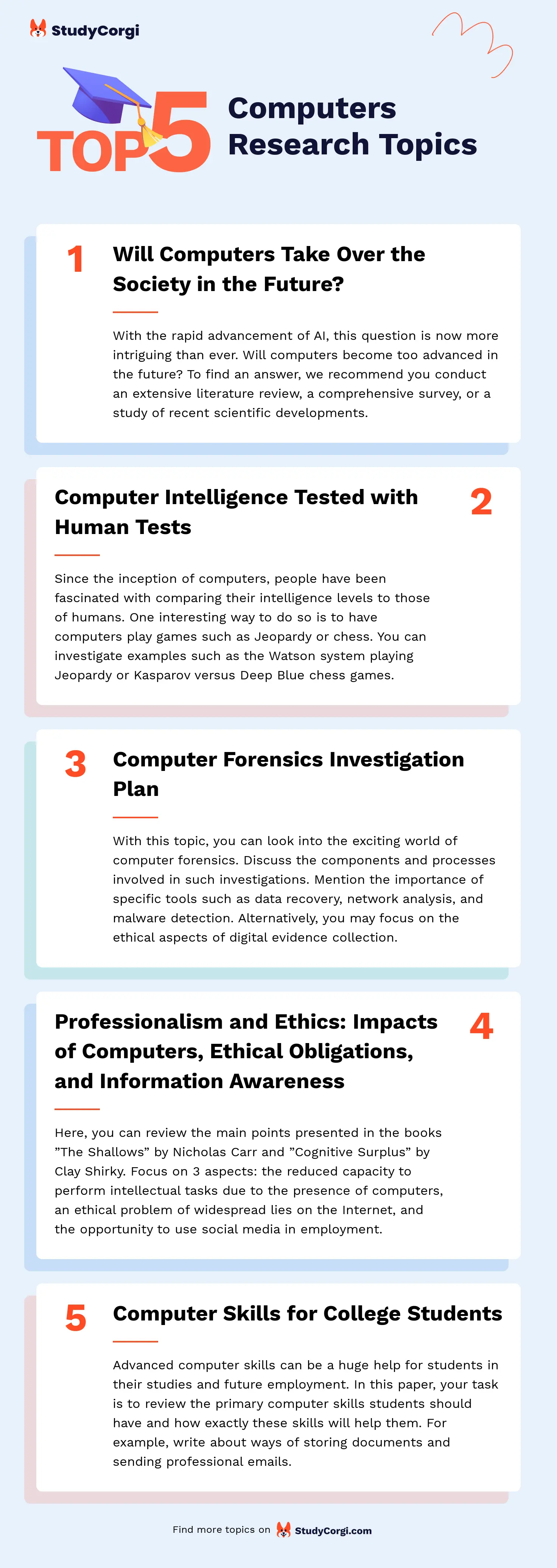 188 Computers Essay Topics & Research Titles at