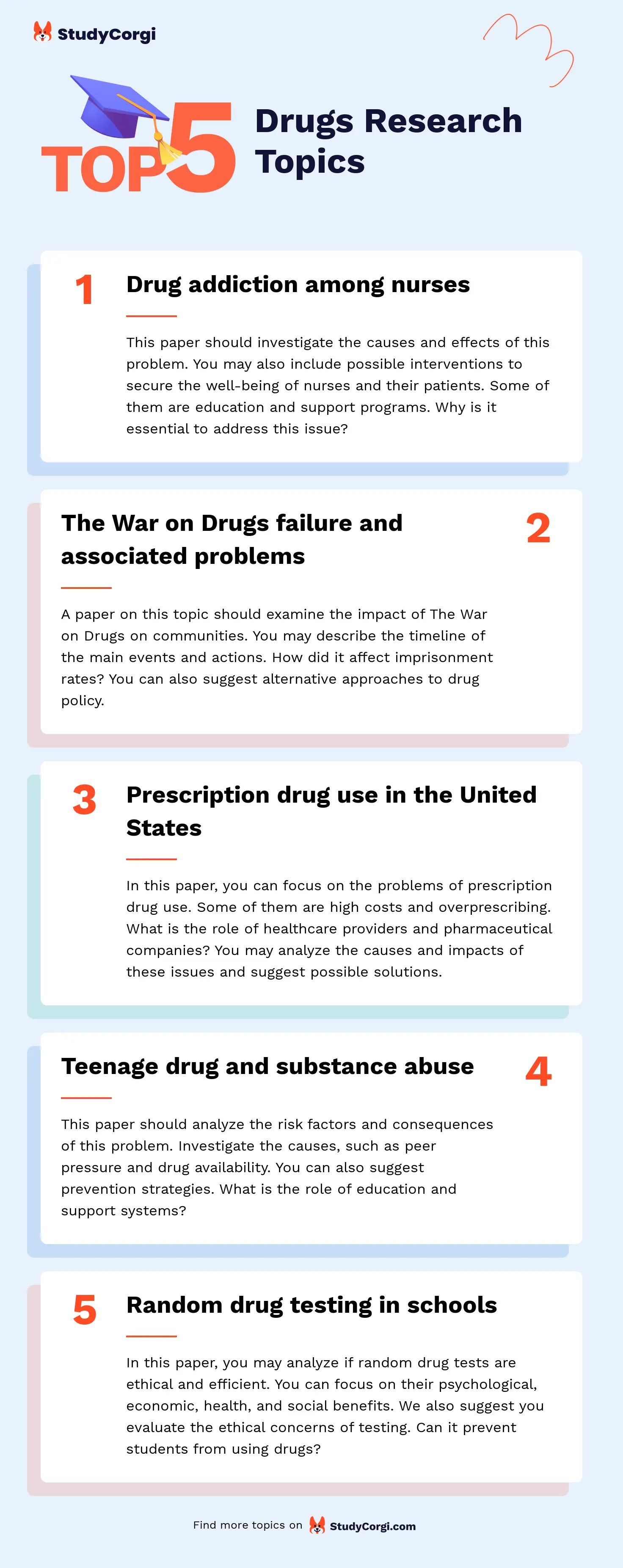 TOP-5 Drugs Research Topics