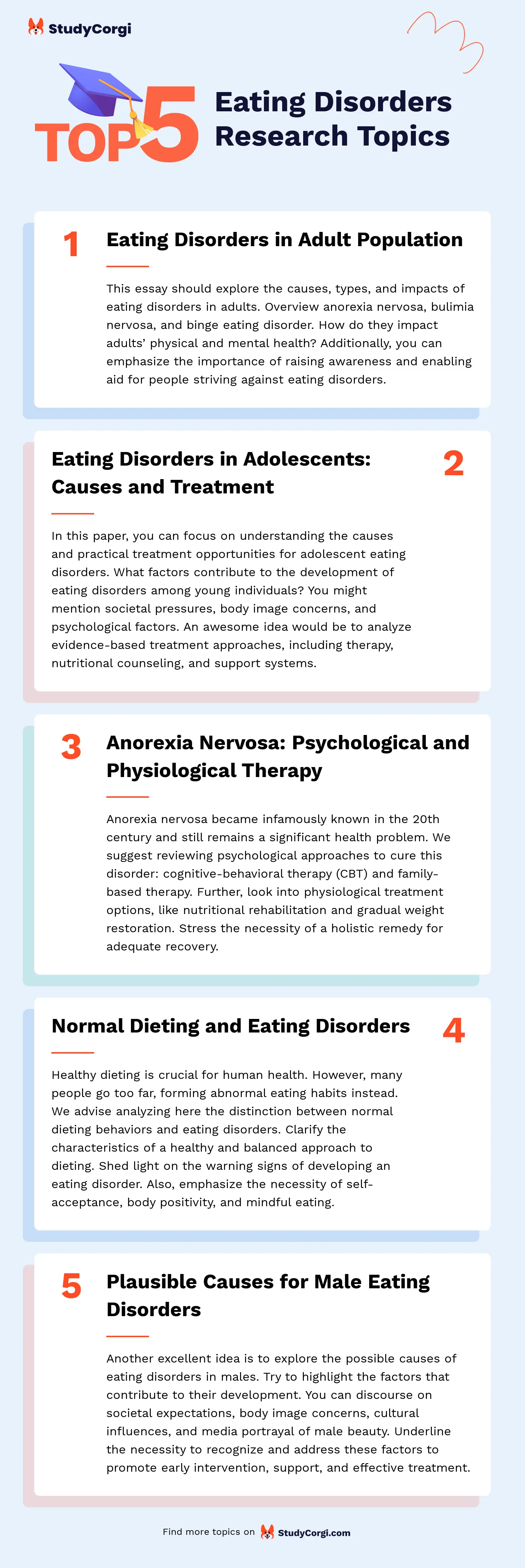 TOP-5 Eating Disorders Research Topics