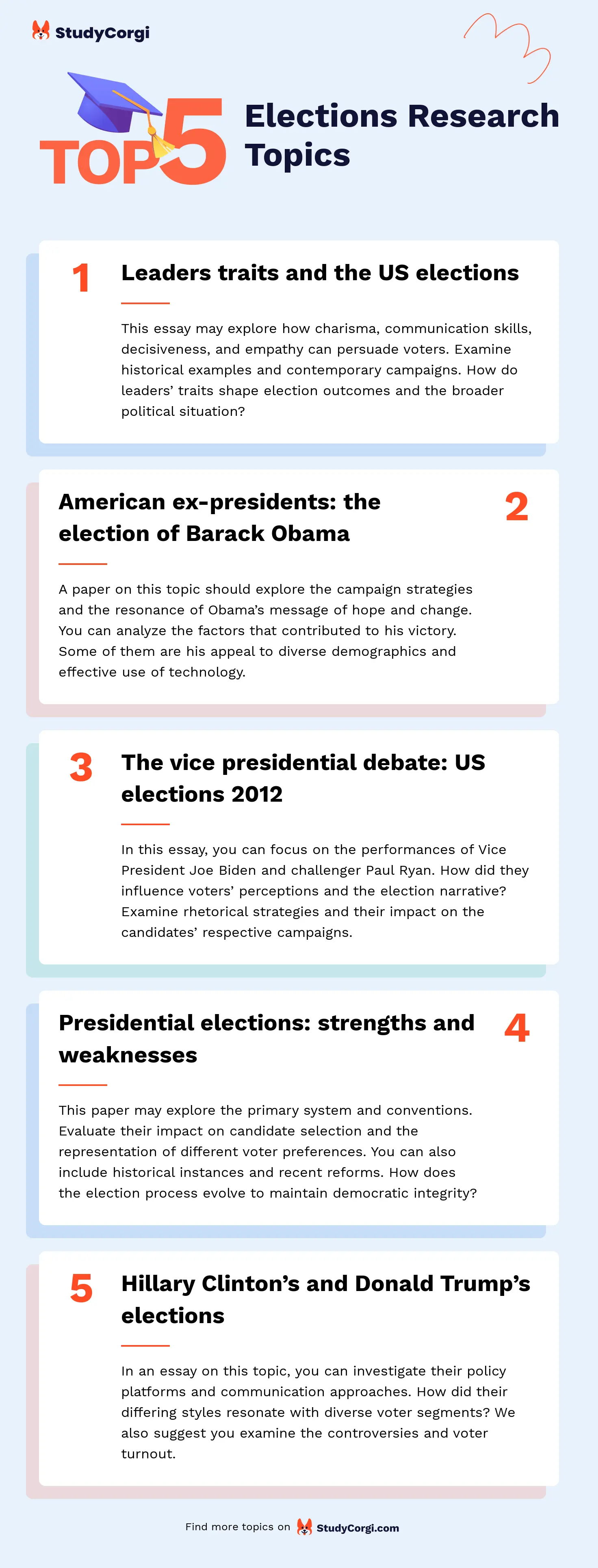 TOP-5 Elections Research Topics