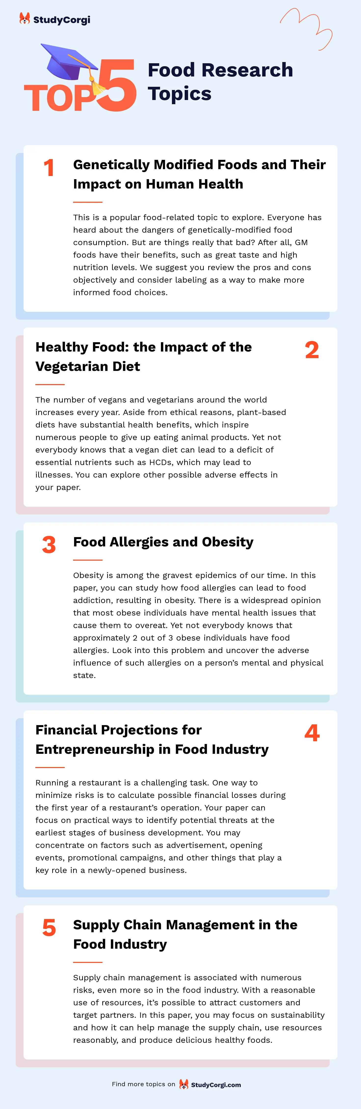 TOP-5 Food Research Topics