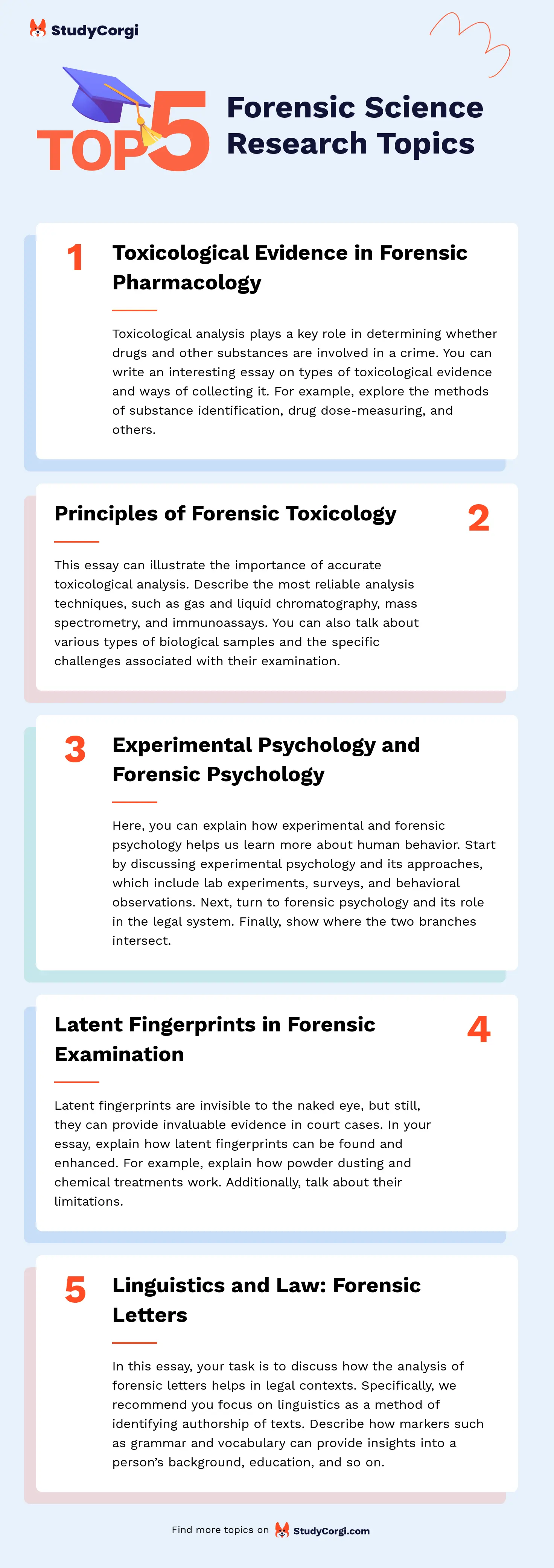 TOP-5 Forensic Science Research Topics