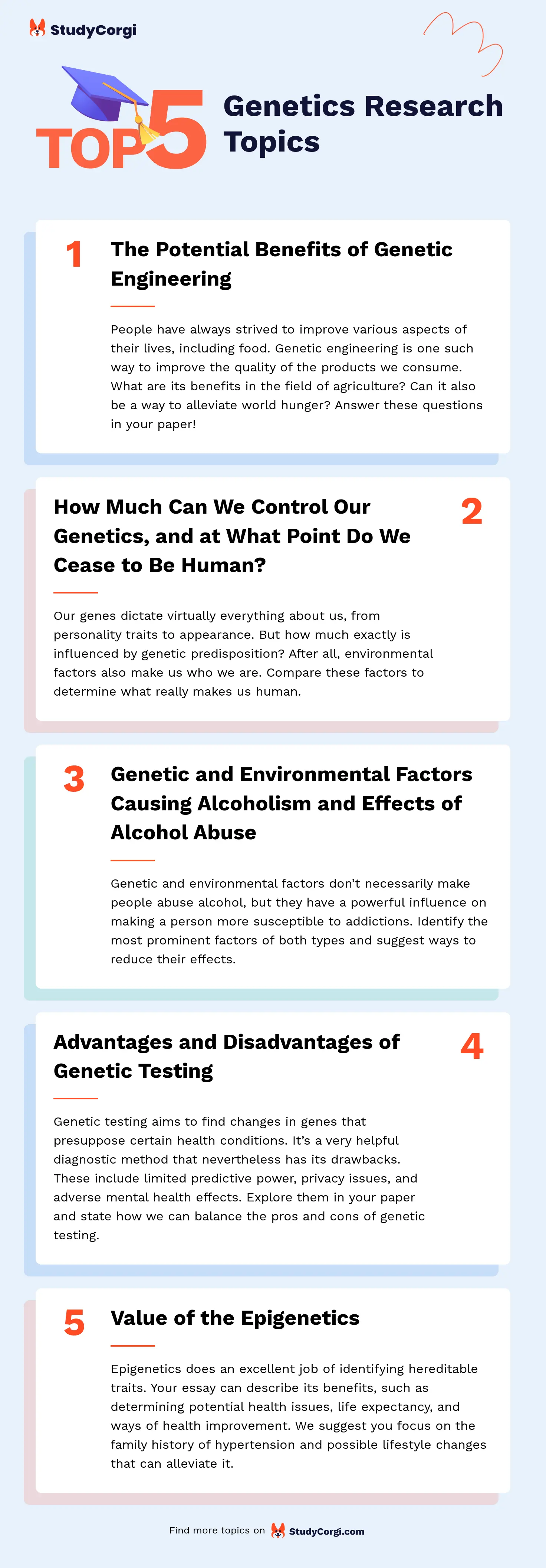 TOP-5 Genetics Research Topics