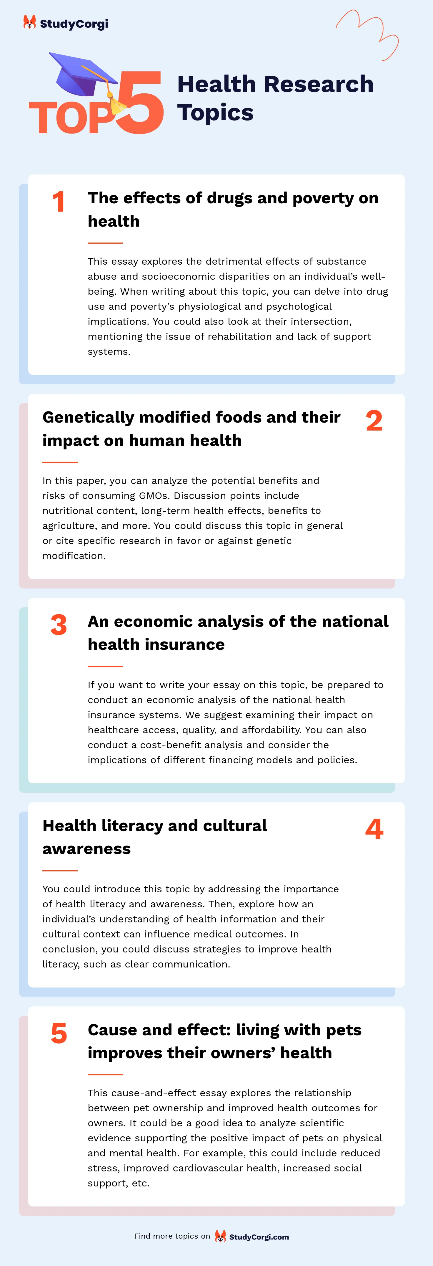 TOP-5 Health Research Topics